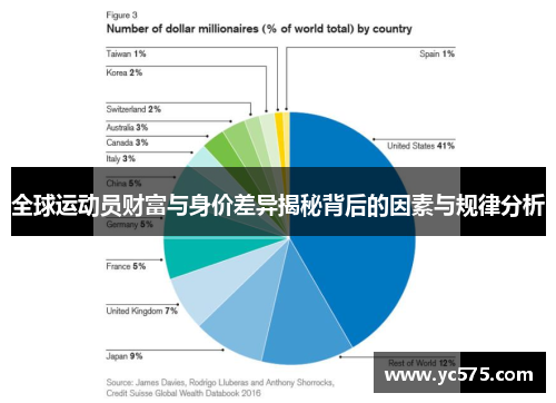 全球运动员财富与身价差异揭秘背后的因素与规律分析