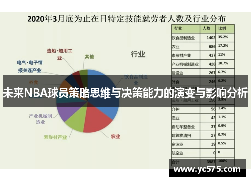 未来NBA球员策略思维与决策能力的演变与影响分析