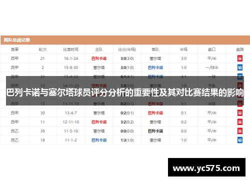 巴列卡诺与塞尔塔球员评分分析的重要性及其对比赛结果的影响