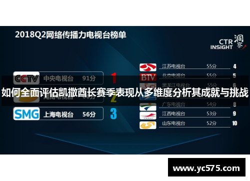 如何全面评估凯撒酋长赛季表现从多维度分析其成就与挑战