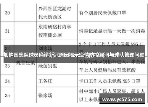 加纳国奥队球员确诊新冠原因揭示疫情防控漏洞与球队管理问题