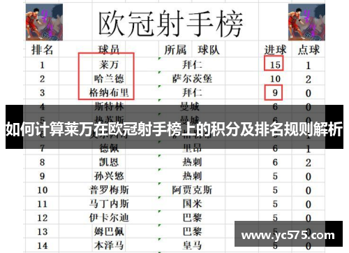如何计算莱万在欧冠射手榜上的积分及排名规则解析